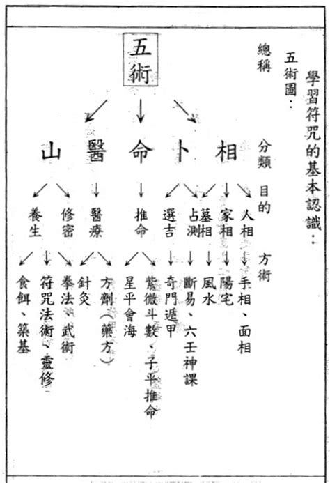 宅相|五術